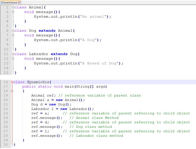 This image describes the sample program supporting the concept of Dynamic Method Dispatch.